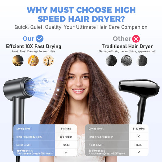 Nuvella AeroSpeed Ionic Hair Dryer