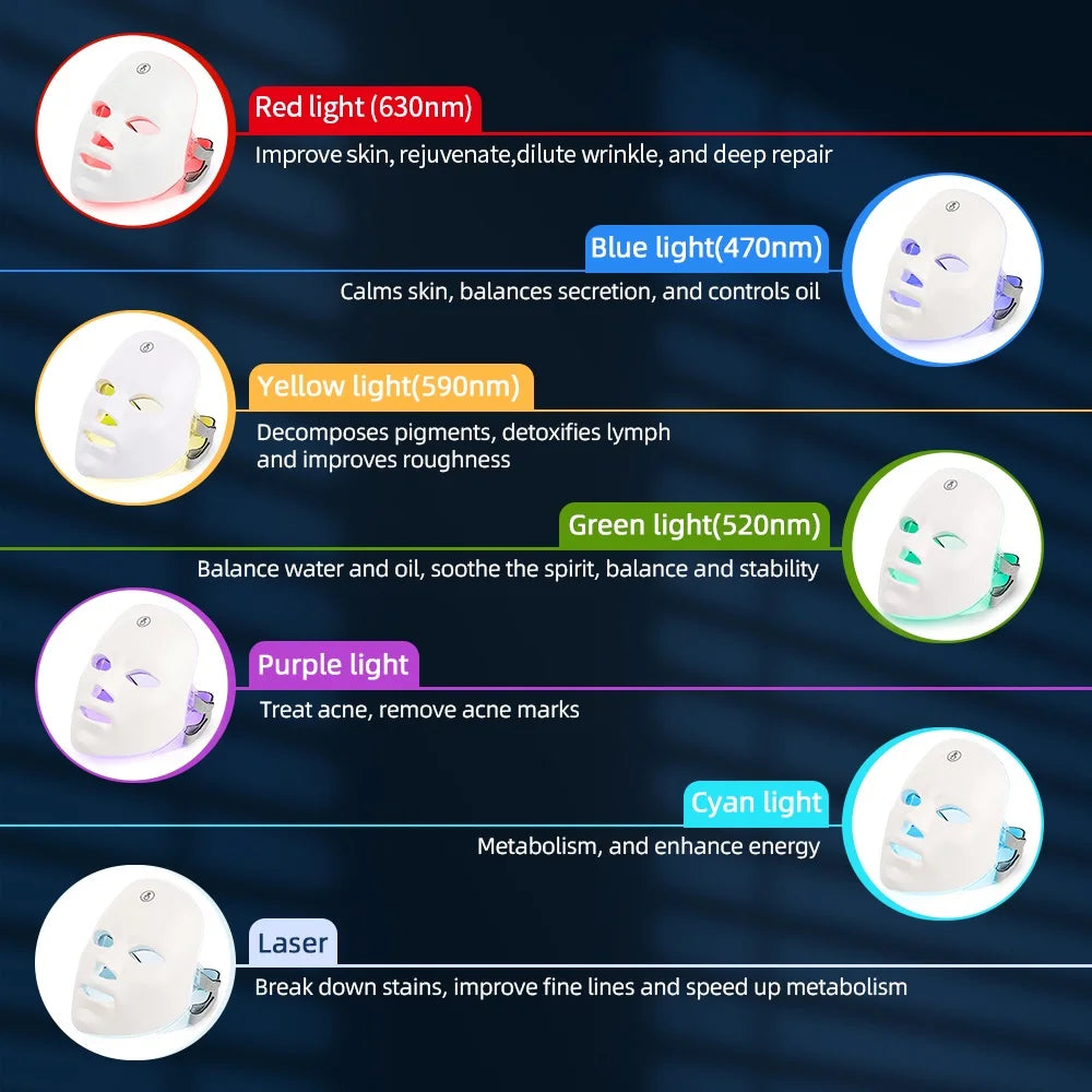 Nuvella LumiLift 7-Color LED Therapy Mask